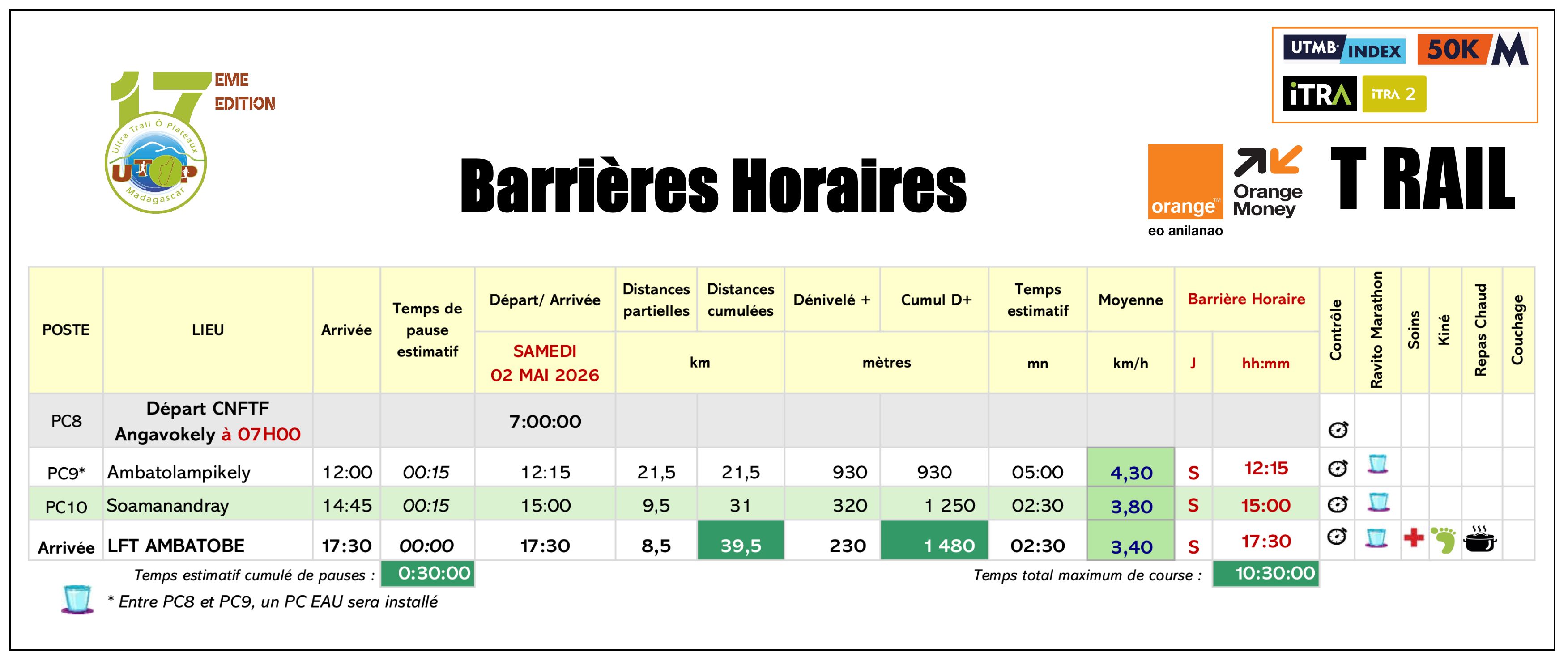 Barrières horaires