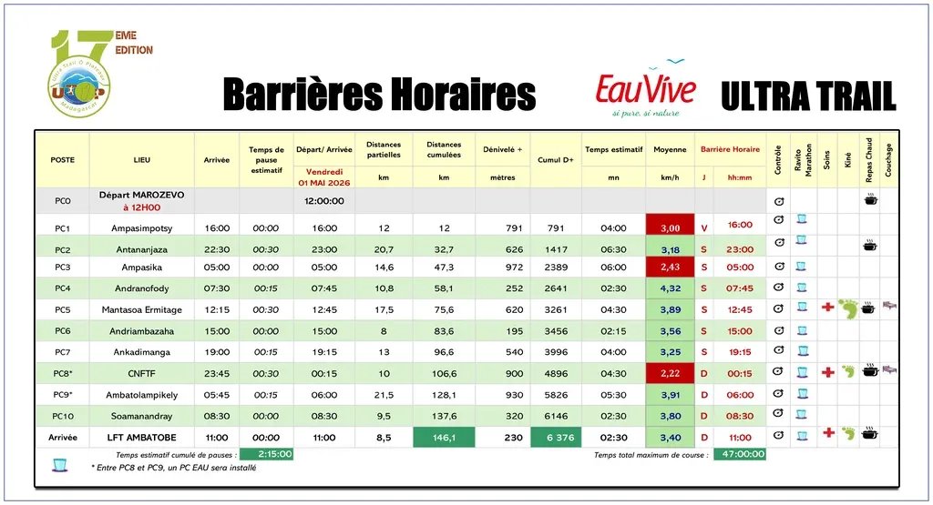 Barrières horaires
