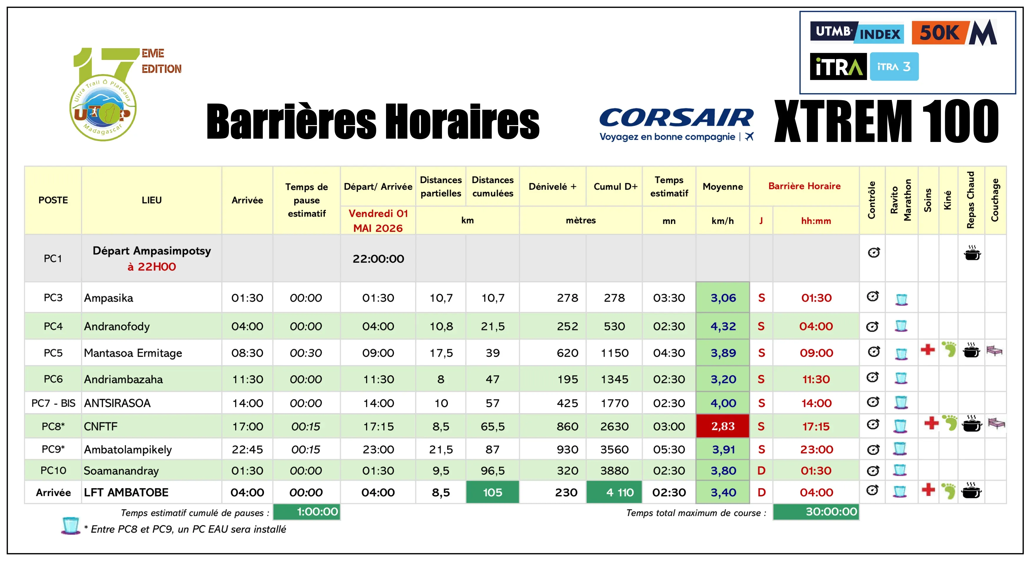 Barrières horaires